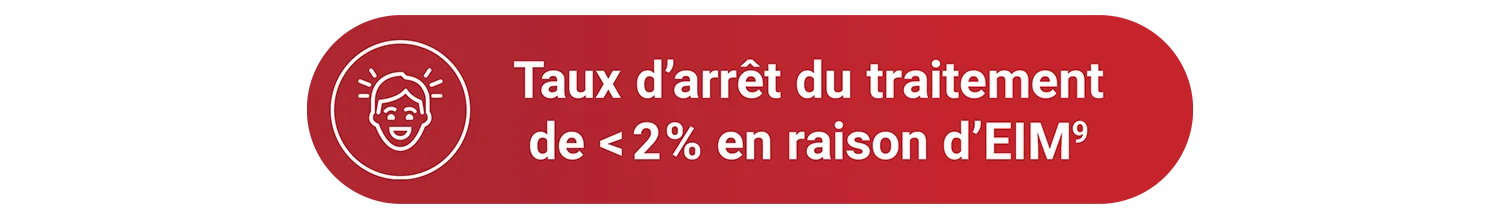 Taux d'arret du traitement de < 2% en raison d'EIM