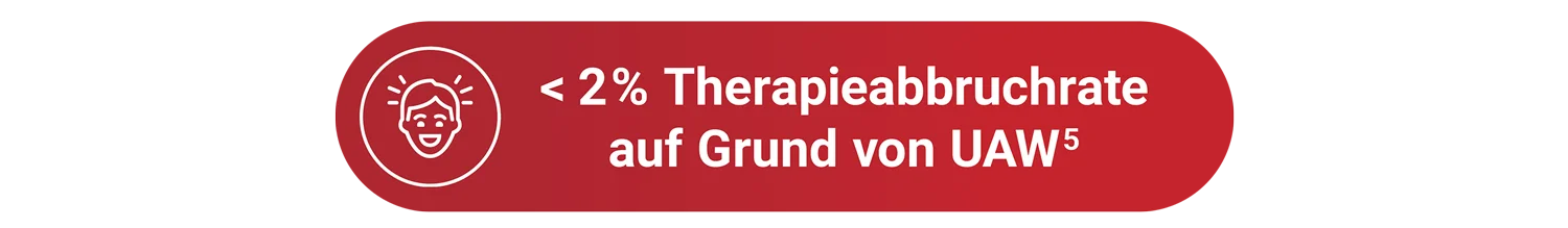 < 2% Therapieabbruchrate auf Grund von UAW