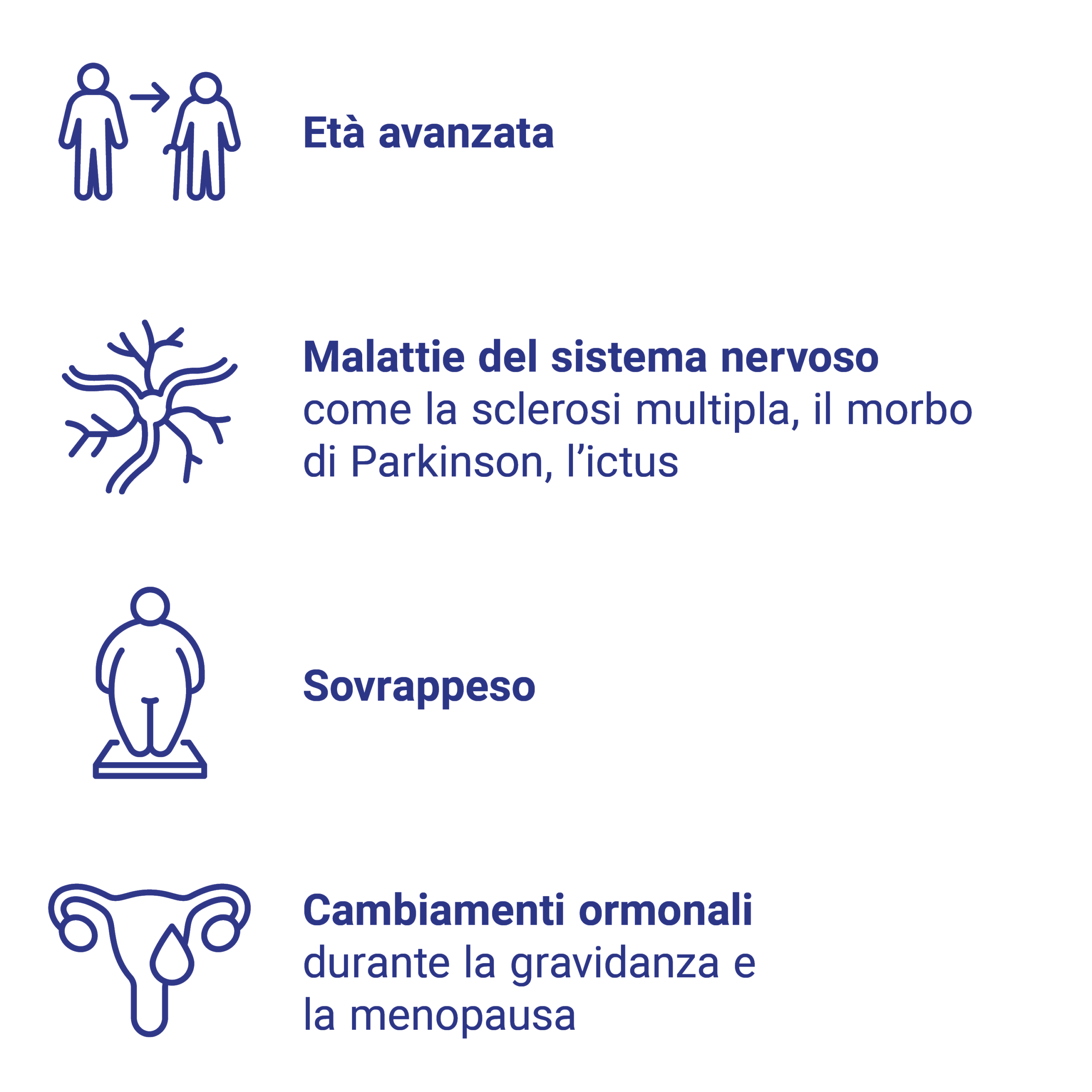 Fattori di rischio dell'OAB