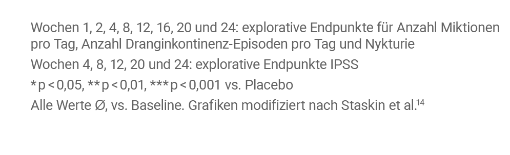Legende Courage Studie