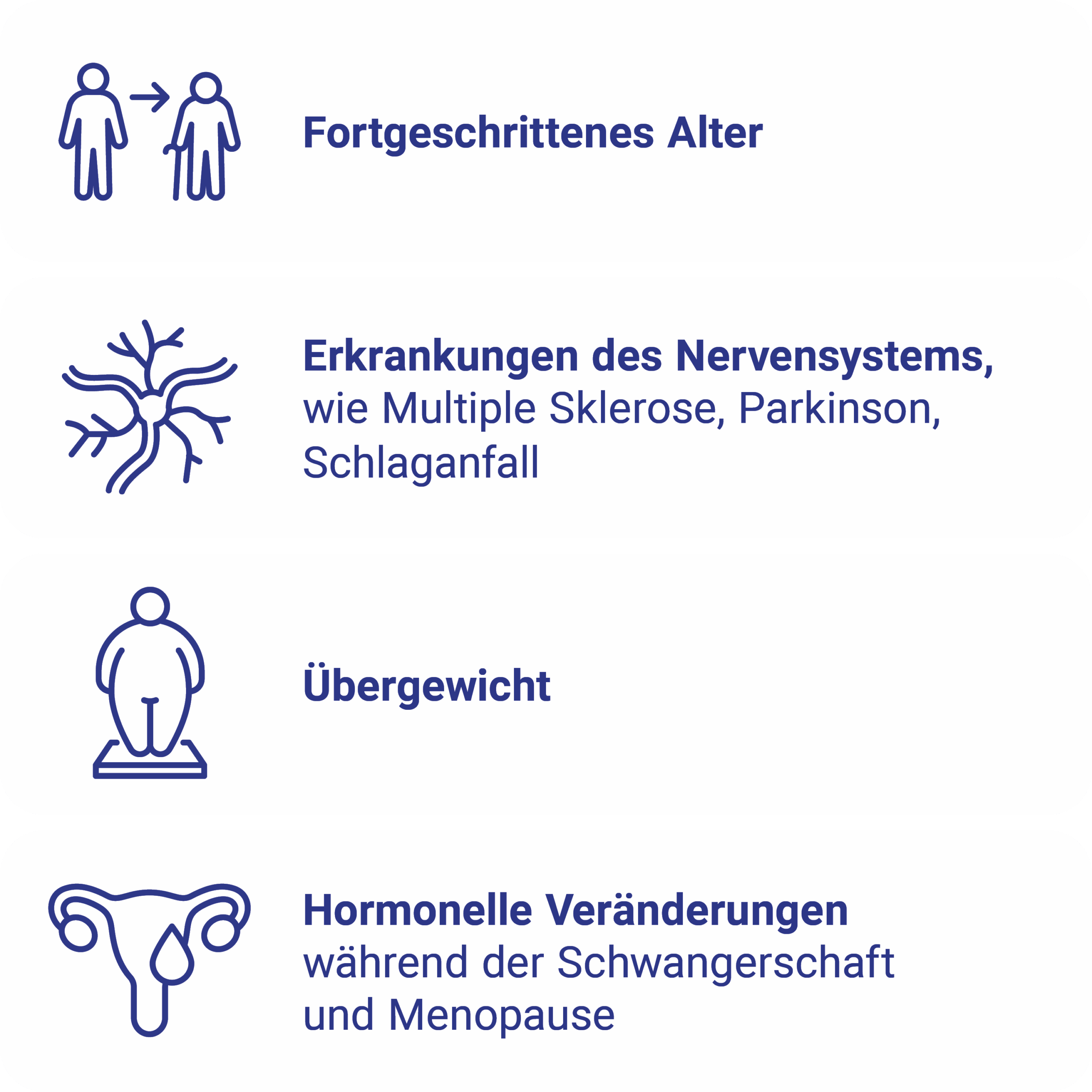 Liste der Risikofaktoren für eine ÜAB
