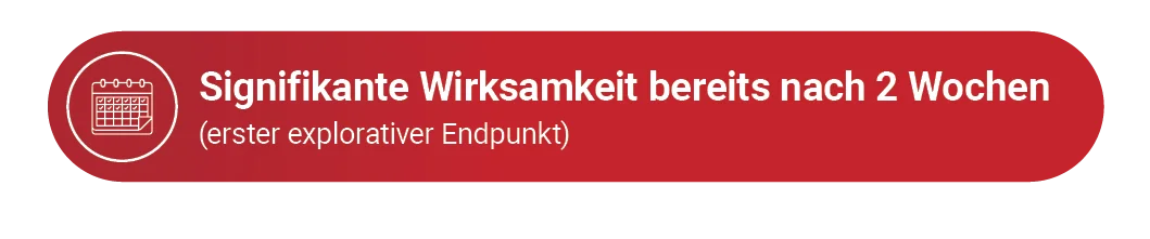 Schaubild EMPOWUR-Studie - Signifikante Wirksamkeit bereits nach 2 Wochen
